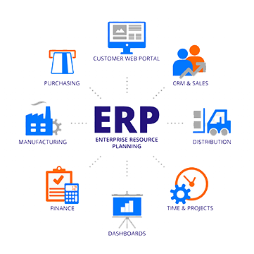 ERP, Accounting Software in Dubai